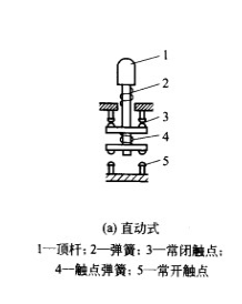 直動(dòng)式行程開關(guān)結(jié)構(gòu)圖 直動(dòng)式行程開關(guān)結(jié)構(gòu)圖