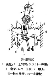 滾輪式行程開關(guān)結(jié)構(gòu)圖 滾輪式行程開關(guān)結(jié)構(gòu)圖