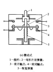 微動(dòng)式行程開關(guān)規(guī)格圖 微動(dòng)式行程開關(guān)規(guī)格圖