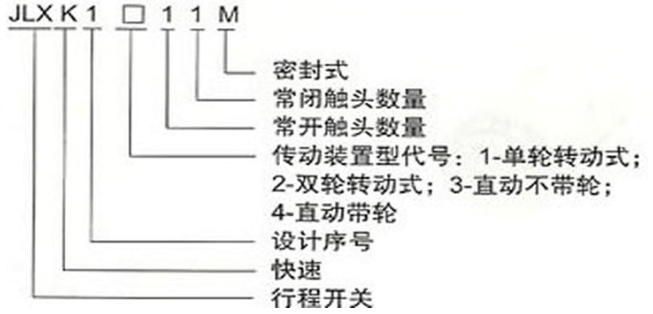 行程開關(guān)型號(hào)說(shuō)明圖 行程開關(guān)型號(hào)說(shuō)明圖